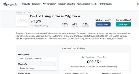 payscale cost of living calculator.